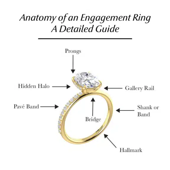 Side view of a gold engagement ring showcasing prongs, hidden halo, pavé band, and hallmark, highlighting key elements of the ring's structure.