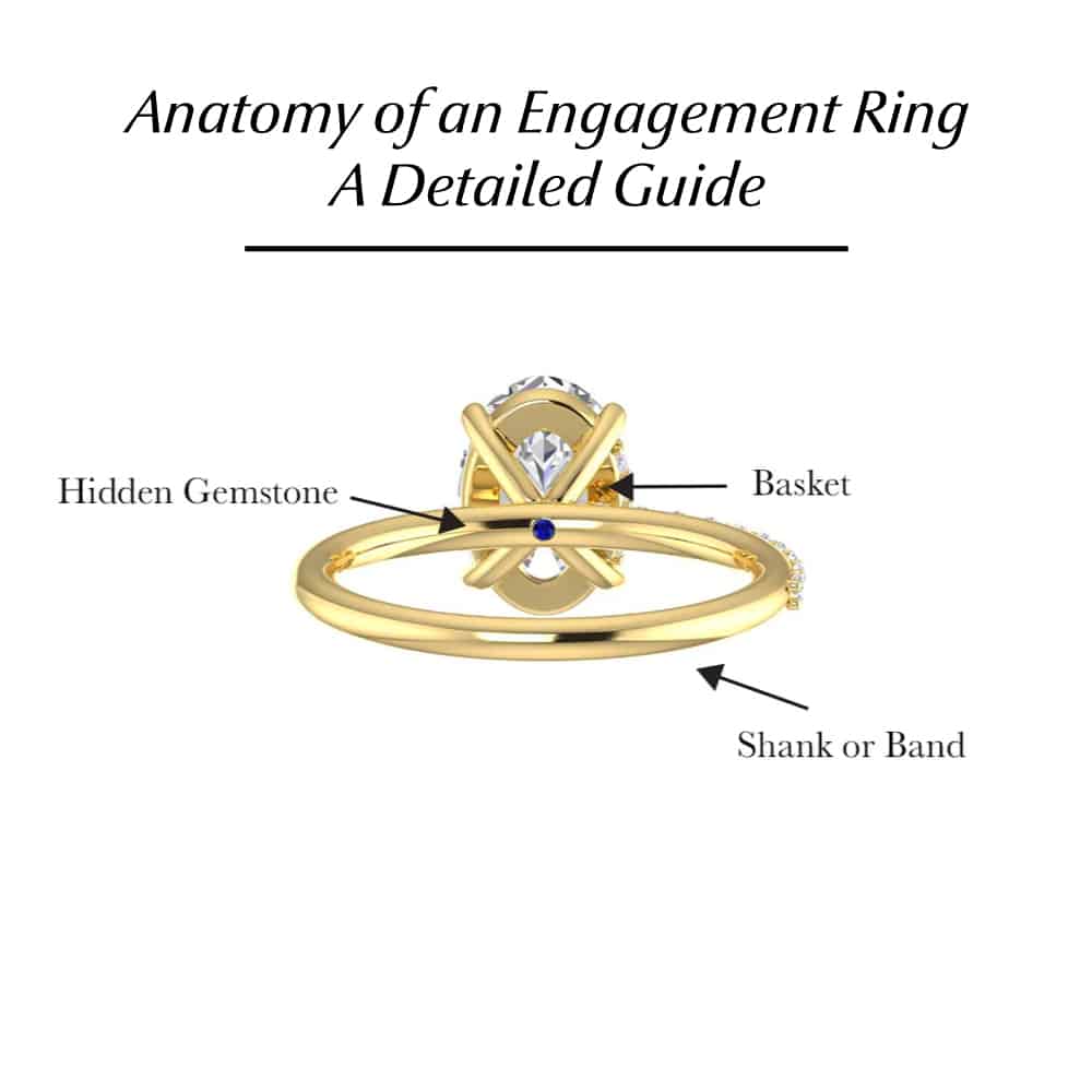 Side view of a gold engagement ring focusing on the basket, hidden gemstone, gallery rail, and bridge, illustrating the intricate details of the ring's setting.