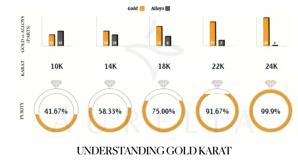 UNDERSTANDING GOLD KARAT VIA INFOGRAPHIC