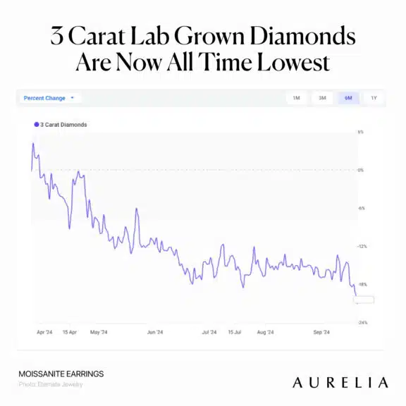 3 Carat Lab Grown Diamond Price Revealed: How to Get Luxury for Less!