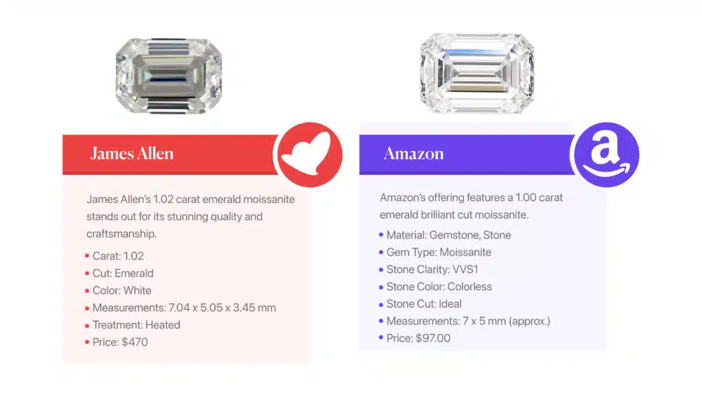 1 Carat Loose Moissanite Comparison: James Allen vs. Amazon