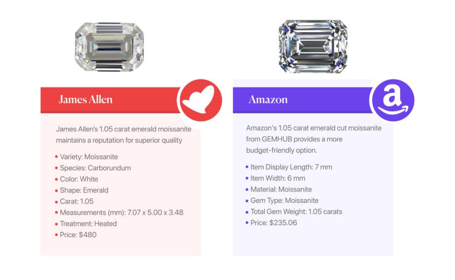 1.05 Carat Loose Moissanite Comparison: James Allen vs. Amazon