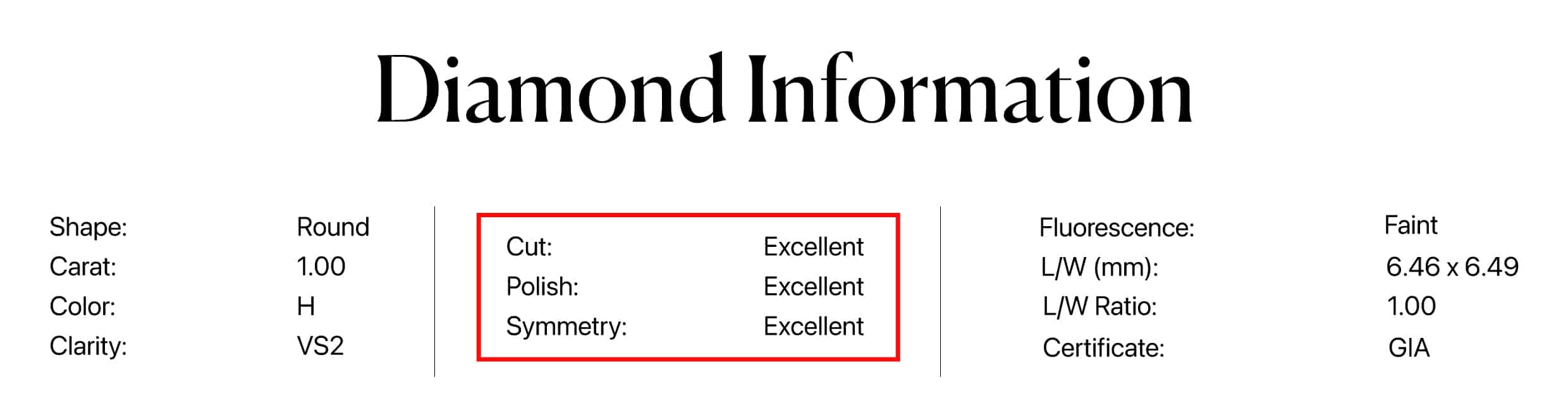 1.00 carat round diamond from James Allen has been graded "excellent" in cut, polish, and symmetry, as per its GIA report, making it a triple excellent diamond.