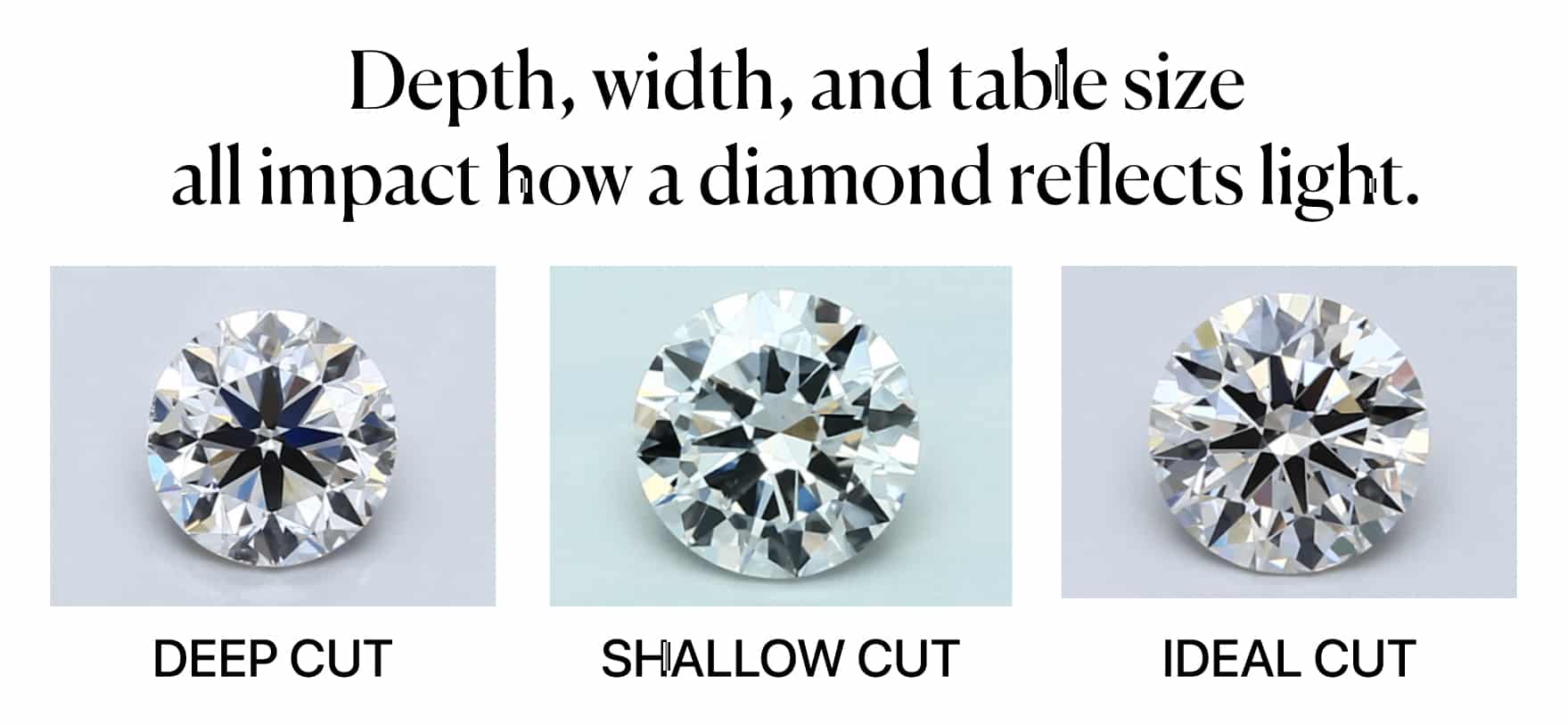 Depth, width, and table size all impact how a diamond reflects light.