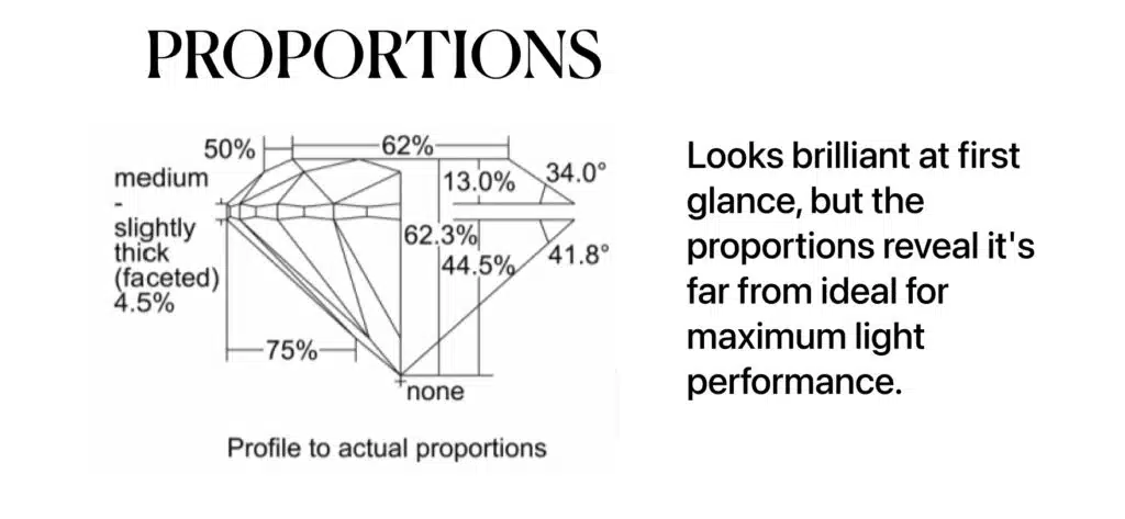 Looks brilliant at first glance, but the proportions reveal it's far from ideal for maximum light performance.