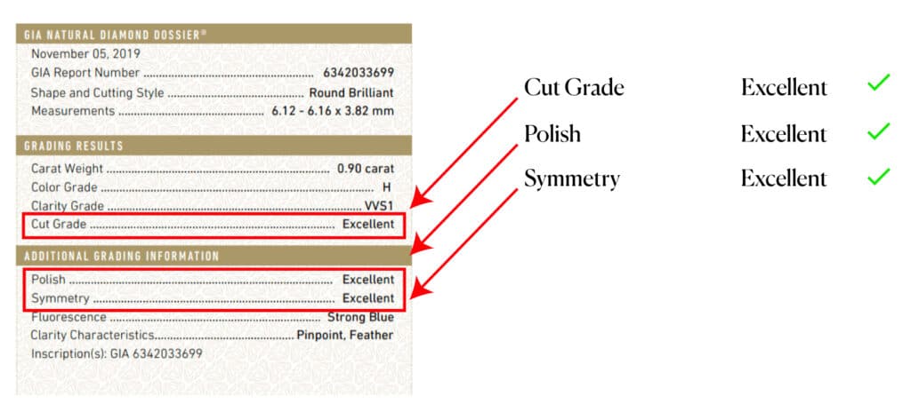 Detailed GIA certificate with Cut, Polish, and Symmetry grades highlighted