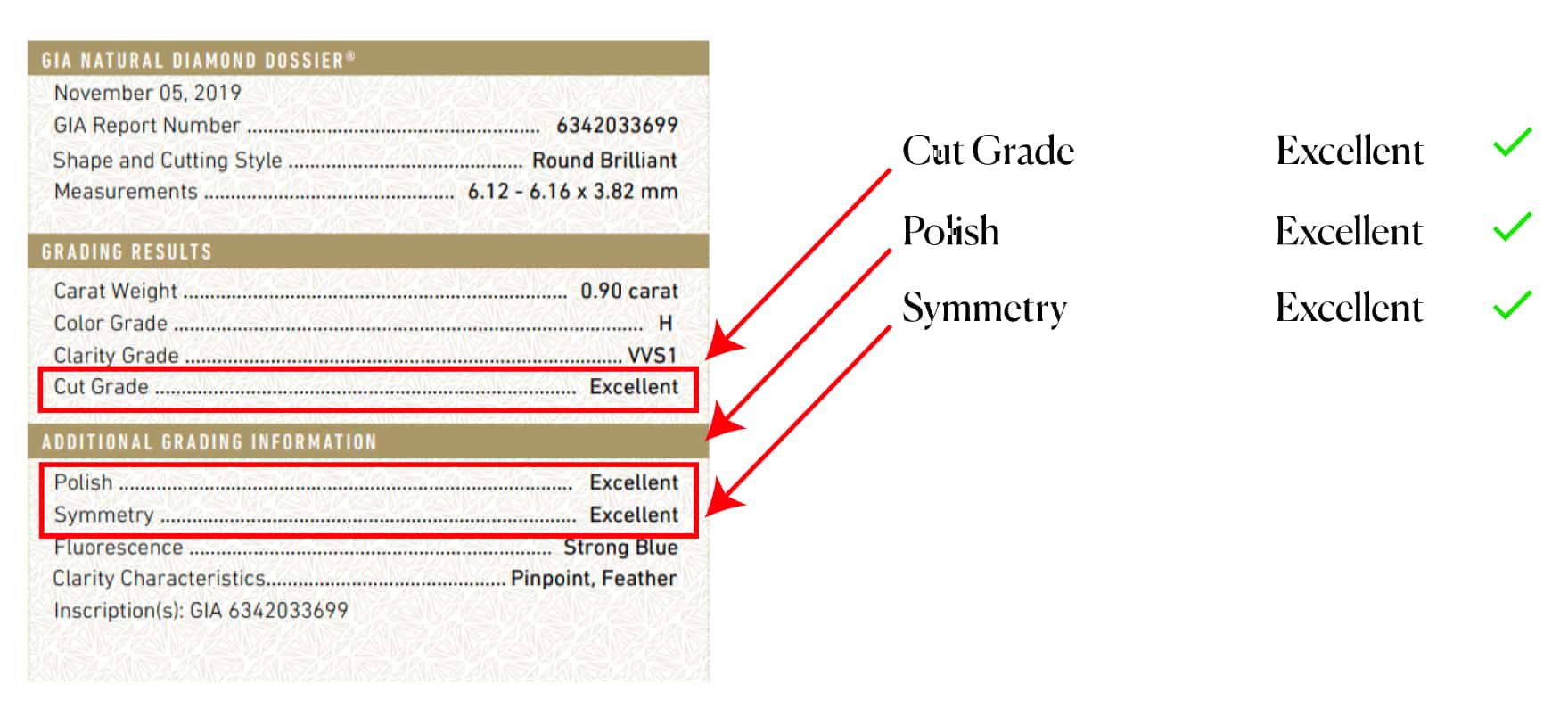 Detailed GIA certificate with Cut, Polish, and Symmetry grades highlighted