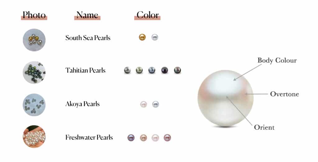 Different types of Pearls with their name and color