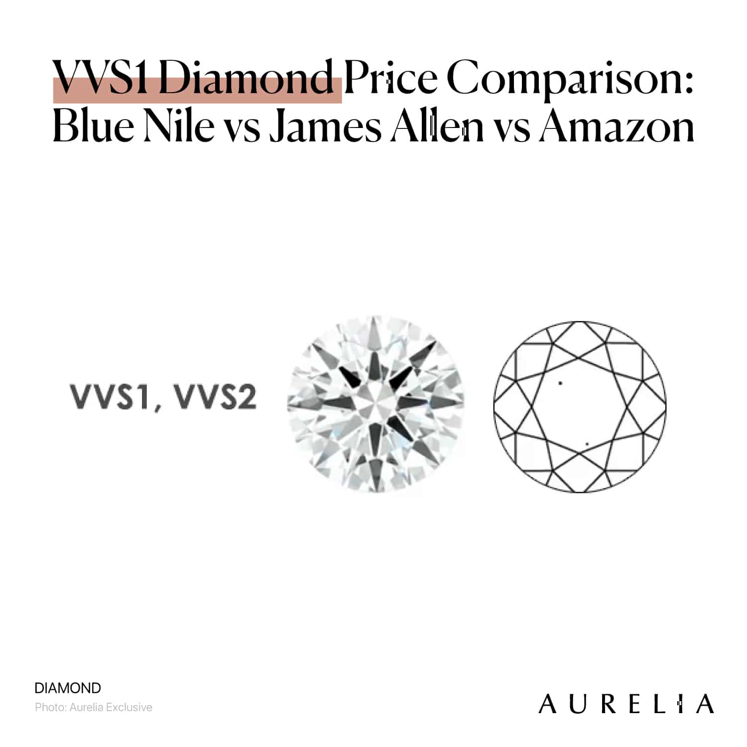 VVS1 DIAMOND PRICE FEATURE IMAGE