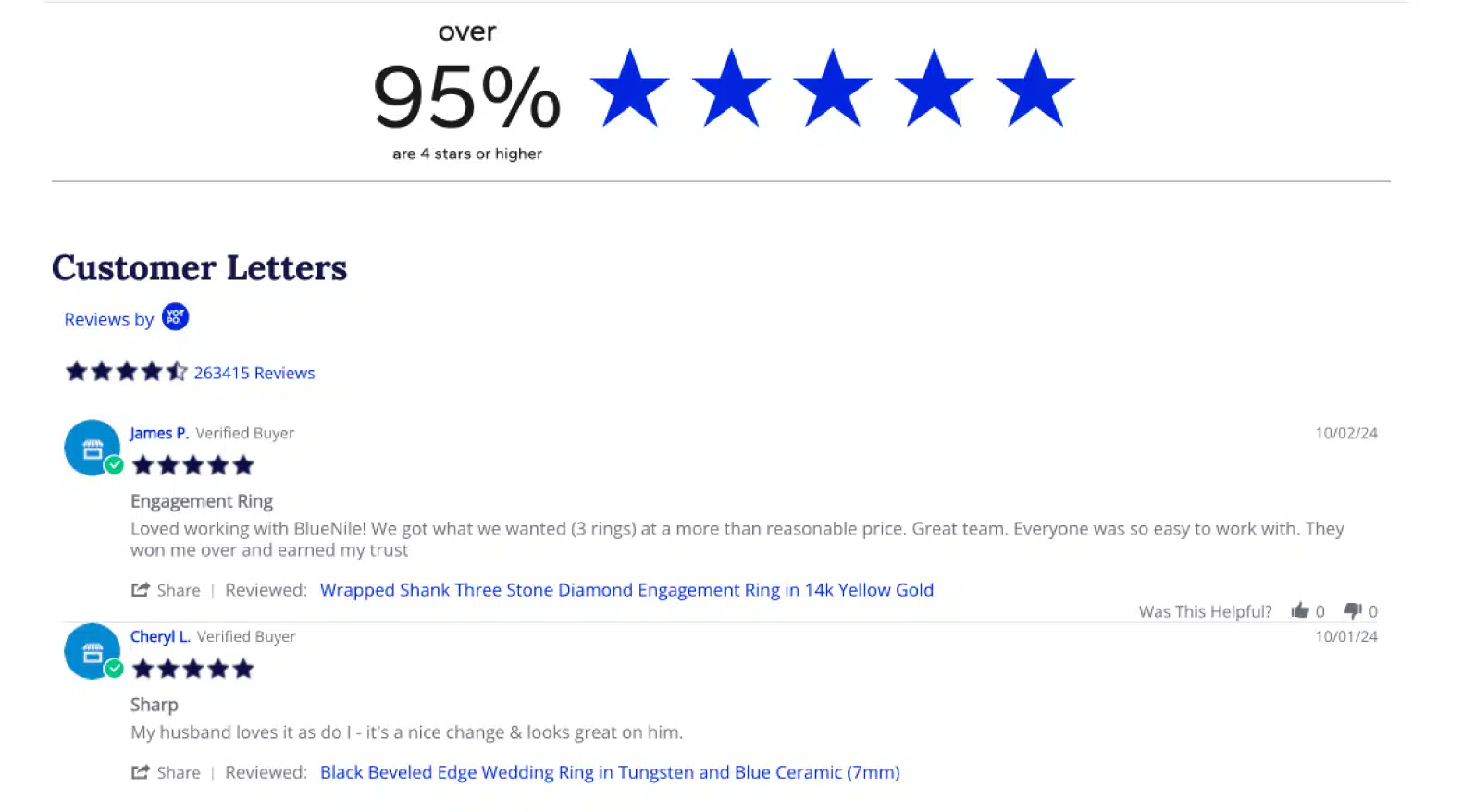 Screenshot of Blue Nile's on-site review system, which states that over 95% of its 263,415 customer reviews are 4-star or higher.