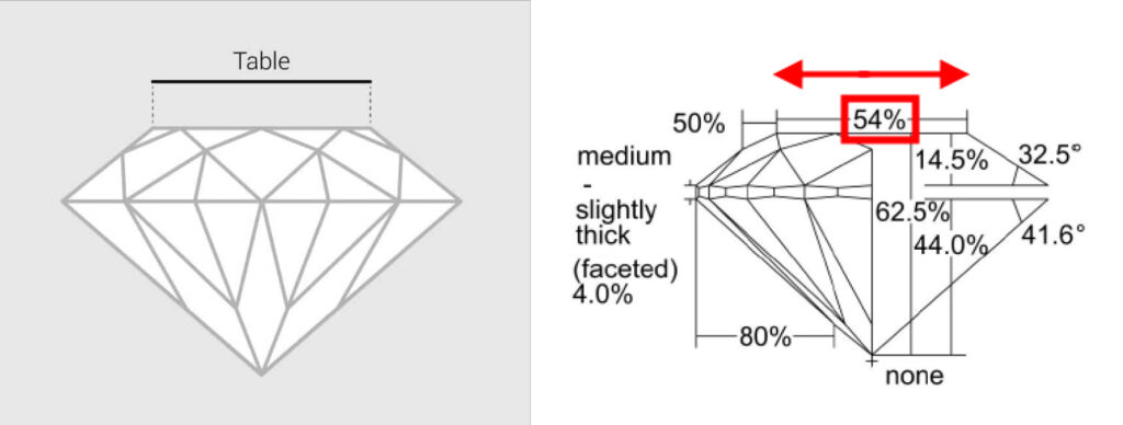 Where can you find the diamond table size percentage? (FYI, this diamond has a 54% table).