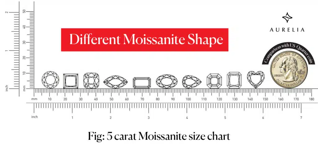 5 carat different cut Moissanite stone size chart