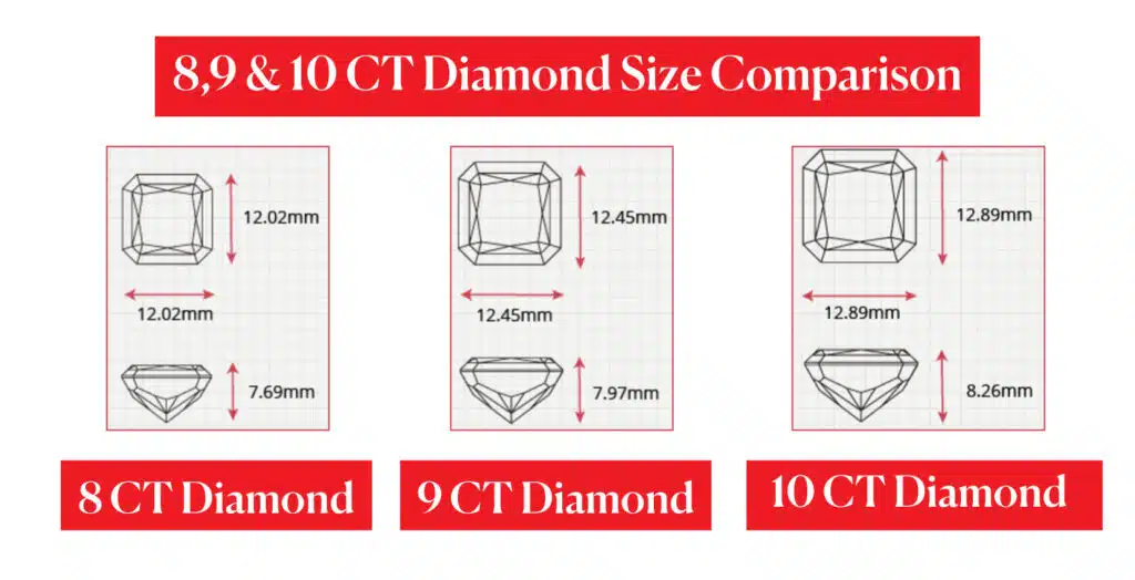 Size comparison between 8, 9, and 10-carat diamonds