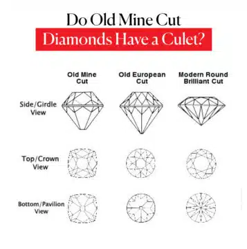 Do Old Mine Cut Diamonds Have a Culet?