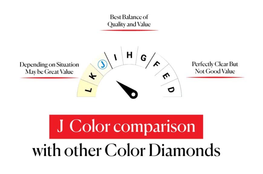 J color in comparison with other color diamonds