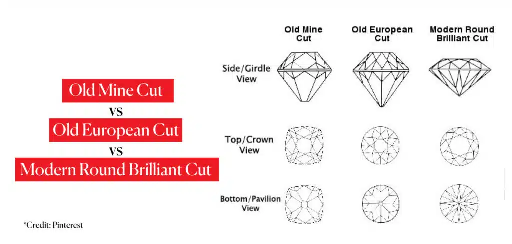 Old Mine Cut Diamond vs Old European Cut Diamond vs Modern Round Brilliant Cut Diamond