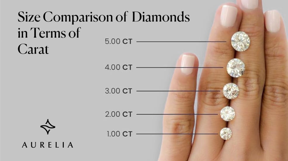 Size Comparison of Diamonds in Terms of Carat