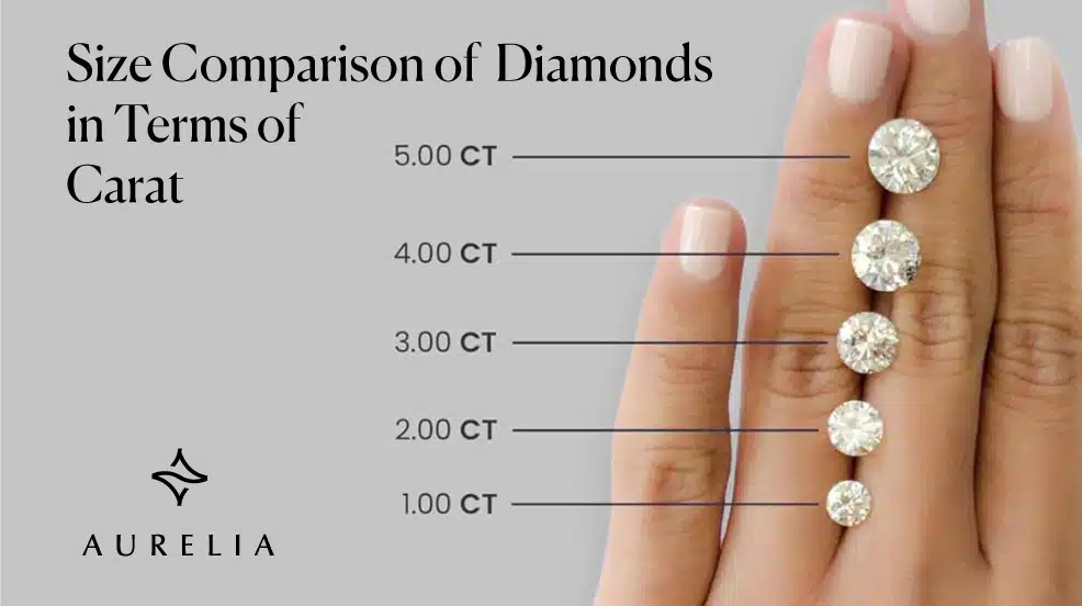 Size Comparison of Diamonds in Terms of Carat