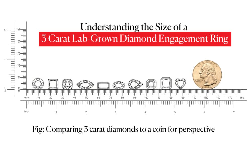Understanding the Size of a 3 Carat Lab-Grown Diamond Engagement Ring