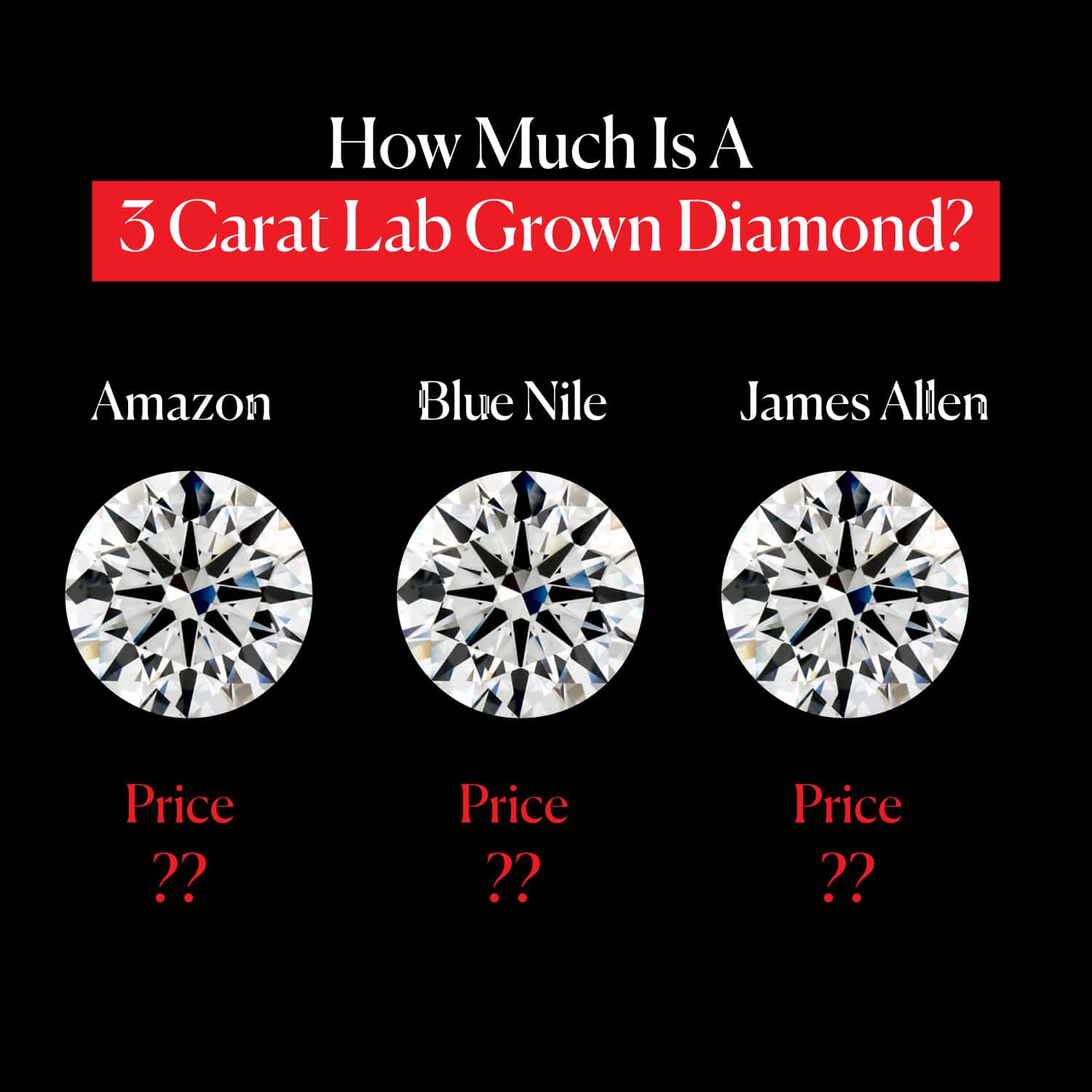 Understanding the Value of a 3 Carat Lab Grown Diamond