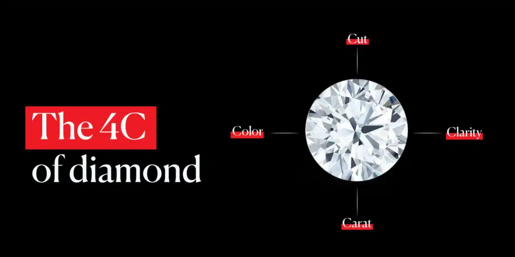 The 4Cs of diamond—cut, color, clarity, and carat—explained visually, highlighting their importance in determining the cost of 3 carat diamond.