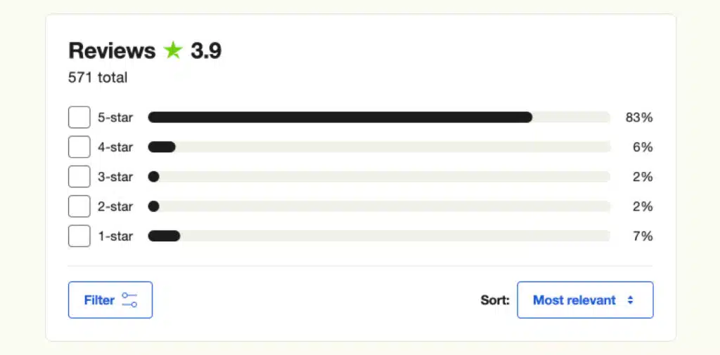 screenshot of Ritani's overall 3.9 ratings on TrustPilot 