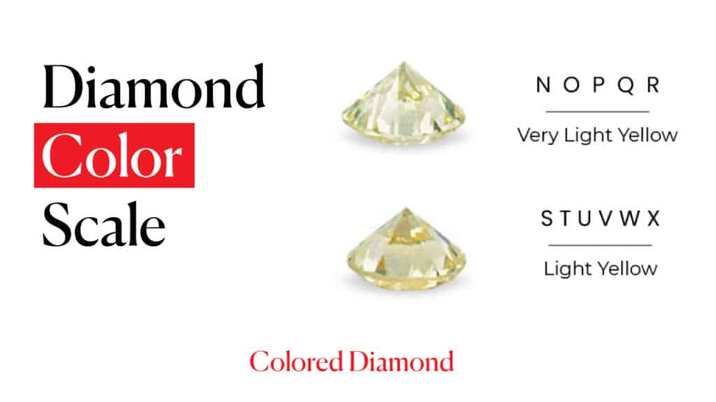 Colored diamond range in diamond color scale