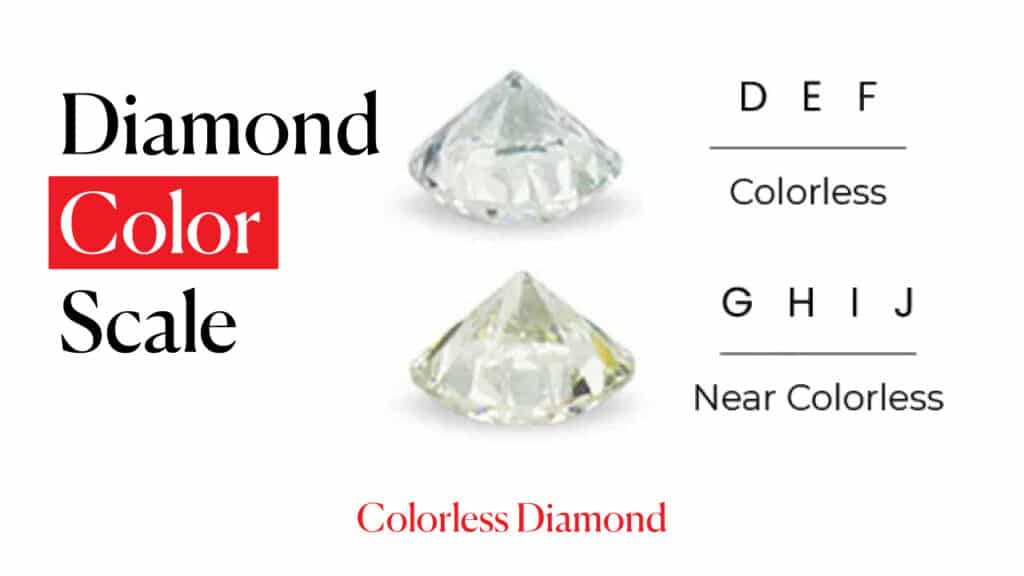 colorless diamond range in diamond color scale