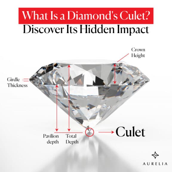 what is a diamond's culet? explained