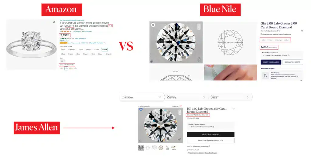 pricing comparison of 3 carat diamond between Amazon, Blue Nile, James allen