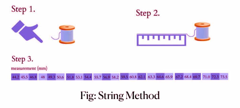 An infographic showing the steps of the string method to measure ring size, featuring illustrations of wrapping a string around a finger, measuring the string with a ruler, and matching the measurement to a size chart.