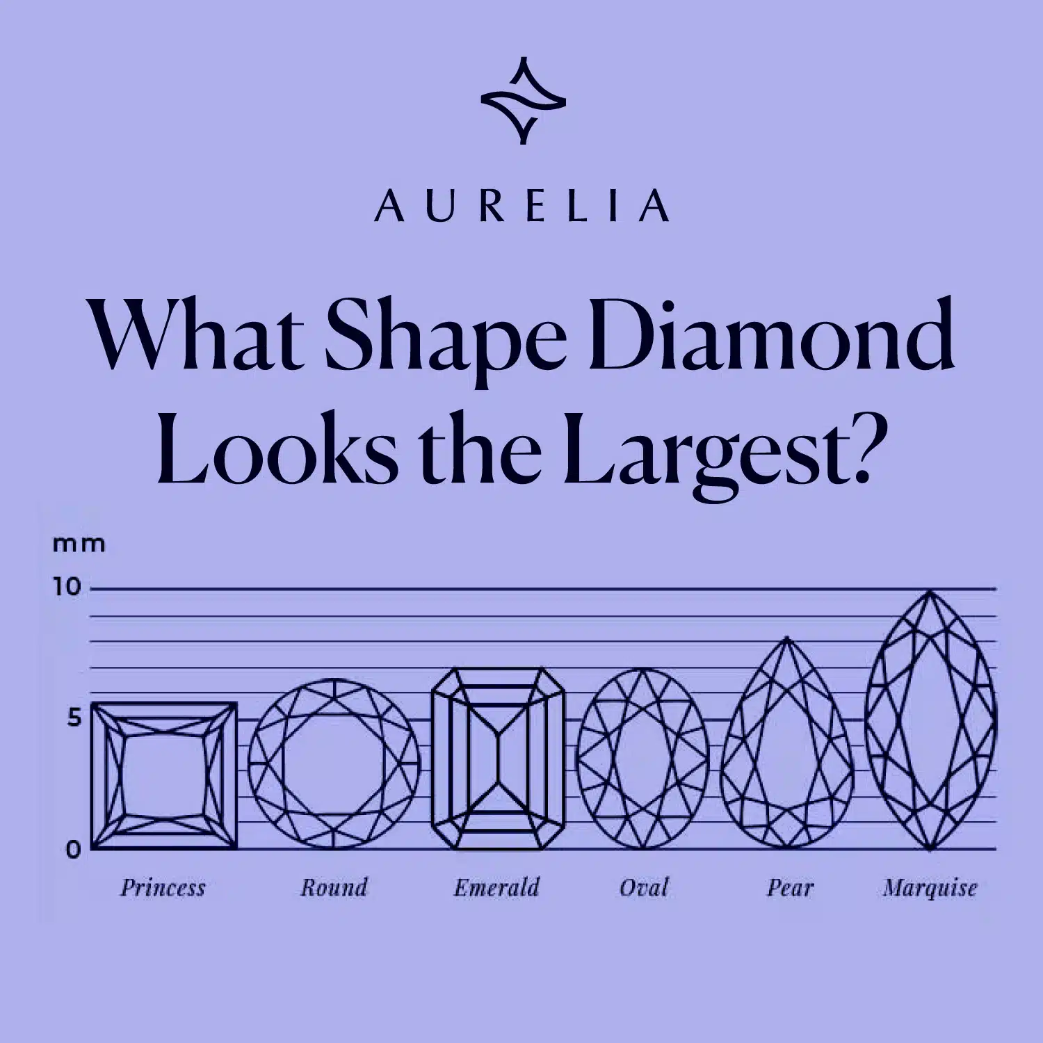 What Shape Diamond Looks the Largest