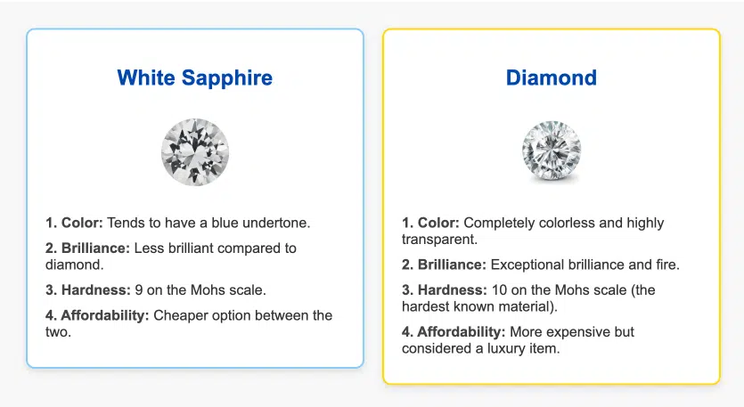 White Sapphire vs Diamond side by side comparison