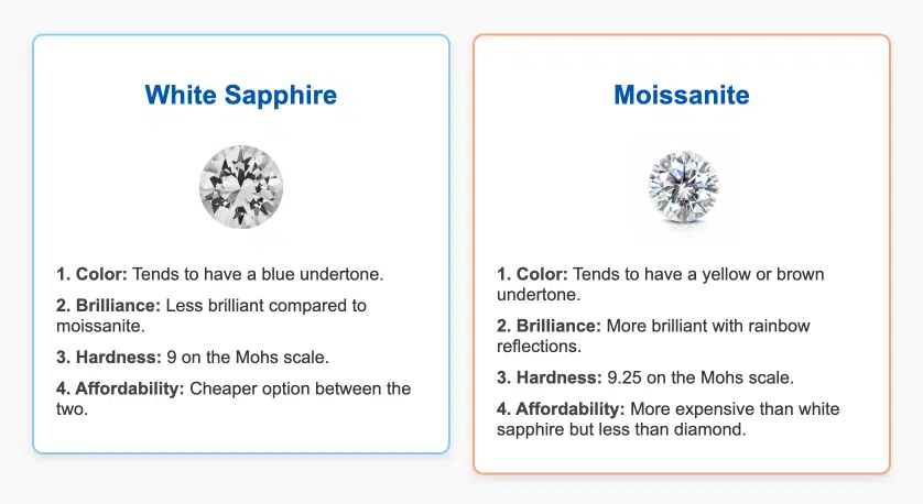 White Sapphire vs Moissanite side by side comparison