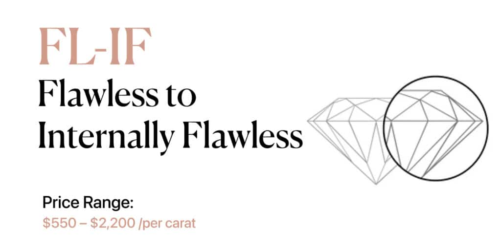 FL-IF – Flawless to Internally Flawless Moissanite