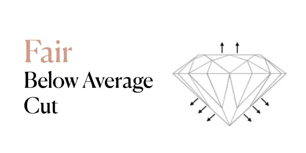 Fair - Below Average Cut Moissanite