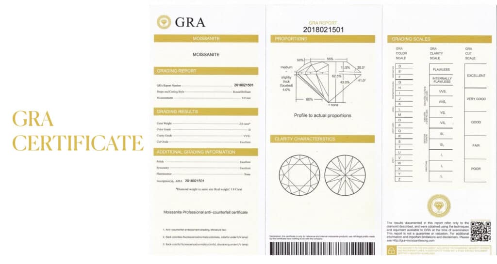 GRA CERTIFICATE Example