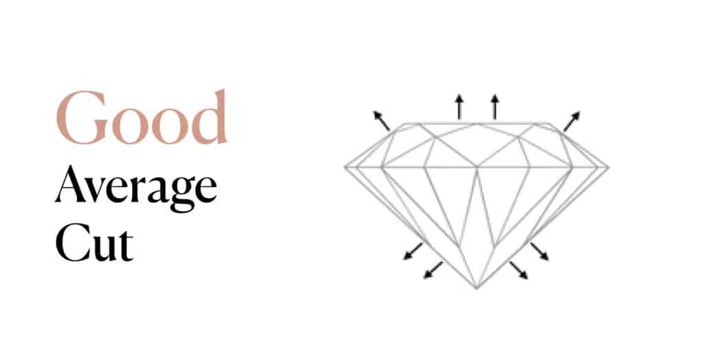 Good - Average Cut Moissanite