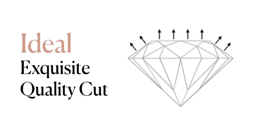 Ideal - Exquisite Quality Cut Moissanite