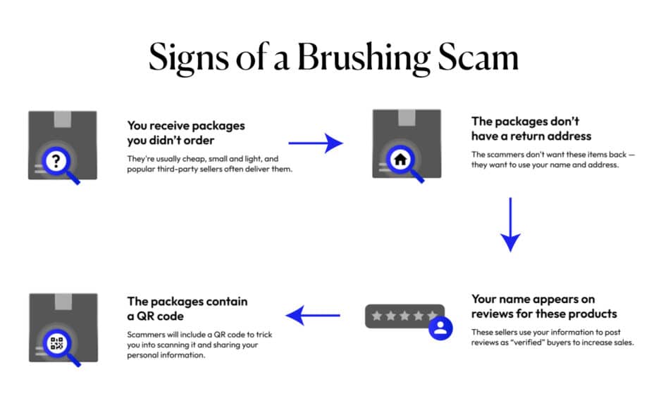 signs of a brushing scam