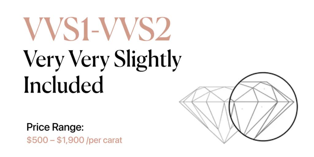 VVS1-VVS2 – Very Very Slightly Included Moissanite