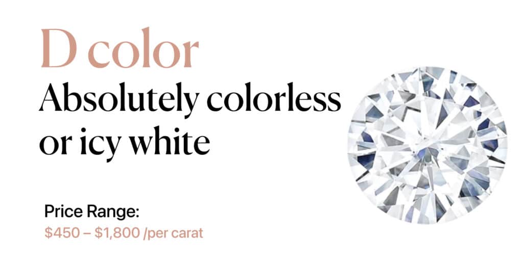 D – Absolutely Colorless or Icy White