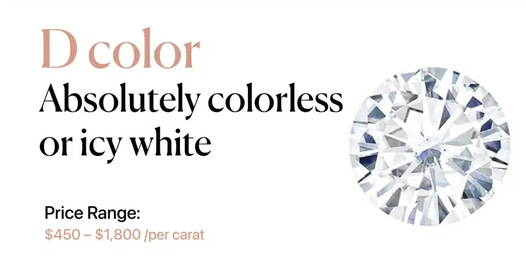 D – Absolutely Colorless or Icy White moissanite