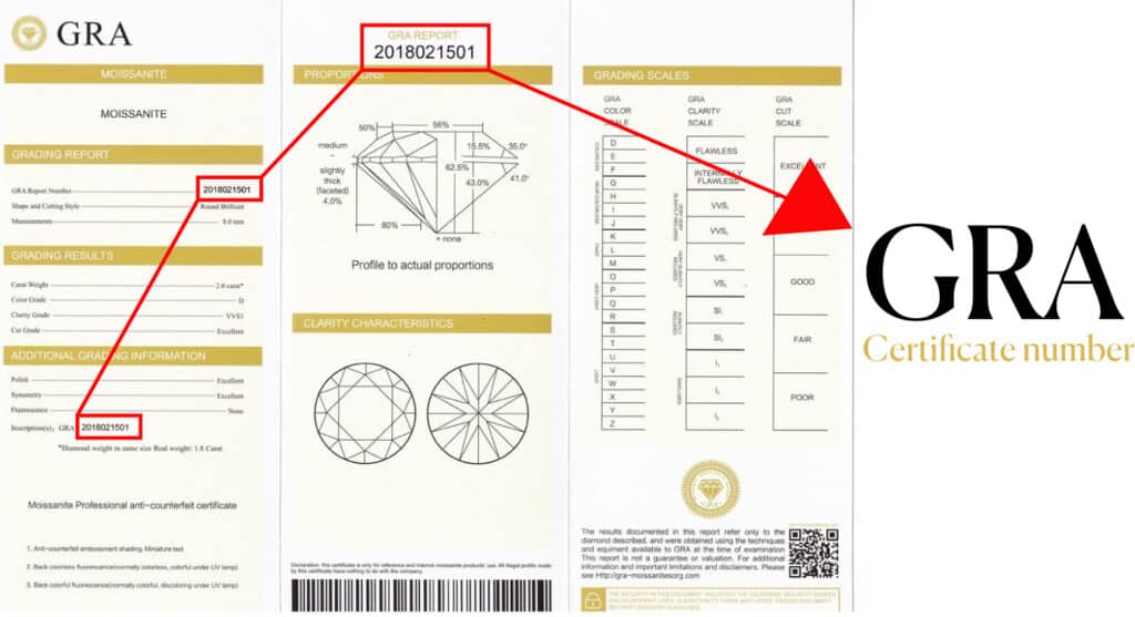 gra certificate number on a gra certificate. The gra certificate number should be same everywhere