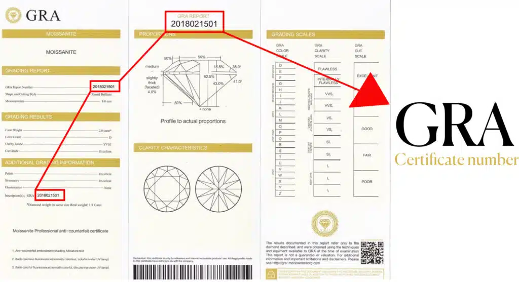 gra certificate number on a gra certificate. The gra certificate number should be same everywhere