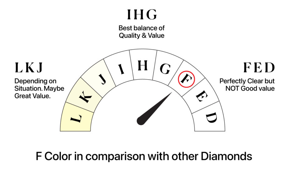 F color Diamond