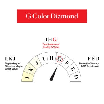 G Color in comparison with other Diamonds