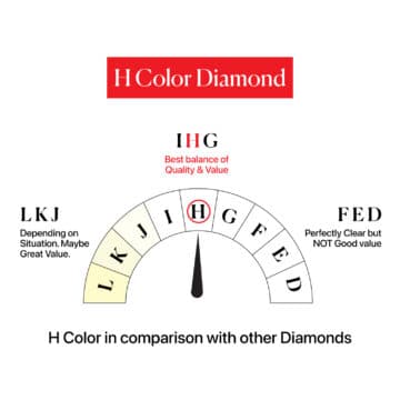 H Color in comparison with other Diamonds