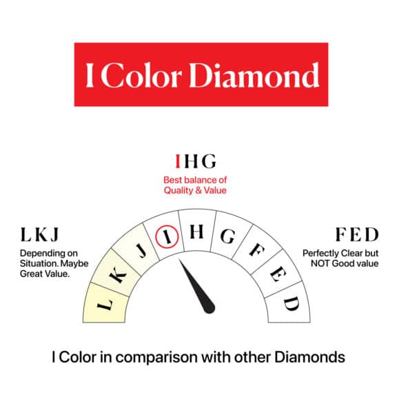 I Color in comparison with other Diamonds