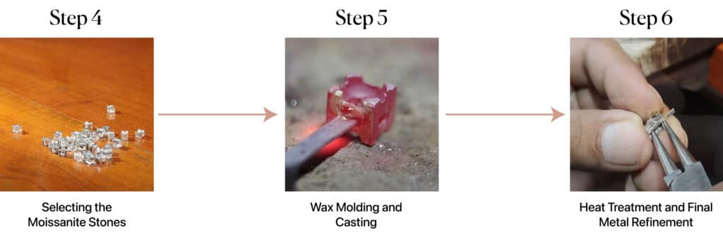 Setting the Stage – Preparing for Moissanite Placement